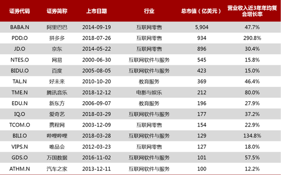 资料来源：Wind，招商证券