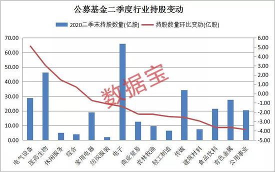 基金大手笔加仓股曝光：6股持仓首次破百亿 这些股业绩持续高增长