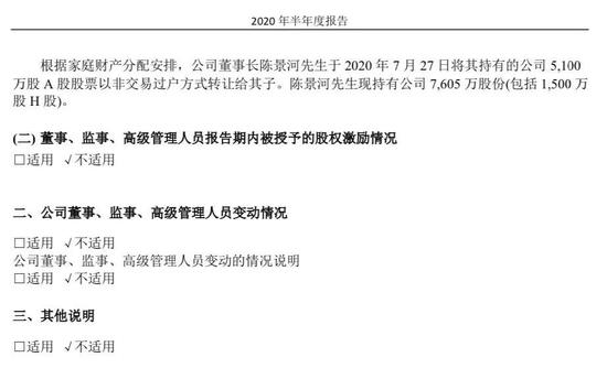 图片来源:2020年半年报