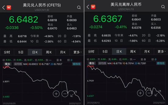 人民币汇率5个月飙升近5000点 市场人士疾呼：冷静