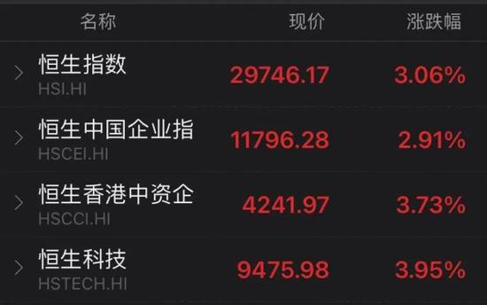 美团小米遭抢筹南向资金凶猛 中信:1季度科技板块投资首选港股