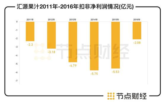 朱新礼很忧伤 一代“国民果汁”彻底告别资本市场