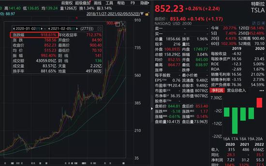 中国基金报|炸了!马斯克疯狂“吐槽”:这类特斯拉别买