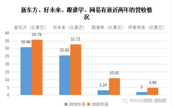 新东方不惧严查教师资格证造假性别错乱初中教高中