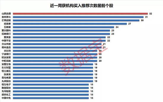 “26股获机构高频力荐 18股上涨空间超20%