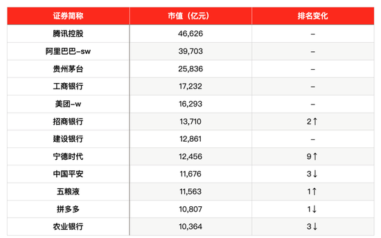 “2021年上半年市值500强企业名单发布 山东21家企业上榜（附全名单）