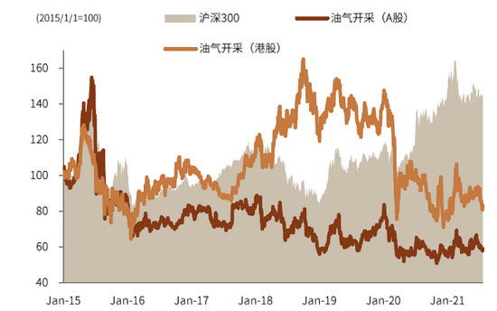 资料来源：Factset，Wind，中金公司研究部