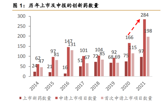 创新药企的未来，走最难走的路！