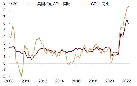 “中金|大类资产：通胀新高 增配黄金