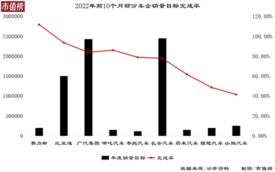 2022，蔚小理的 flag 要倒了