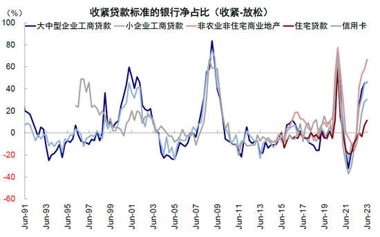 中金2023下半年展望：全球市场软着陆与慢爬坡