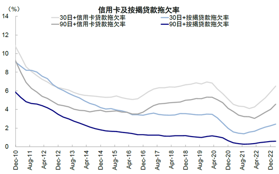 中金2023下半年展望：全球市场软着陆与慢爬坡