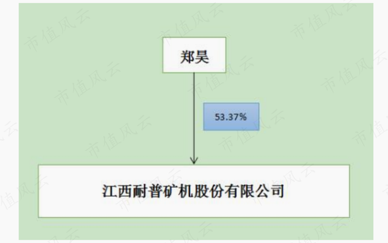 紫金矿业设备供应商,在手订单翻倍,耐普矿机:为笼络大客户持续让利,扩张期股东回报难