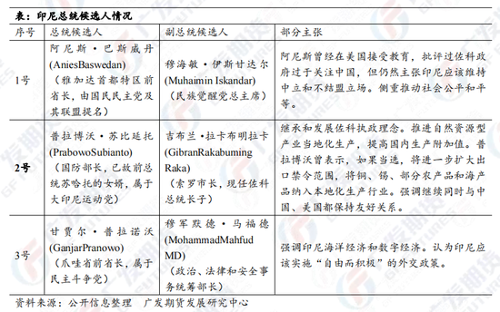 印尼大选镍市影响分析 镍价上涨可持续吗?