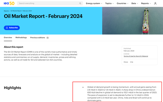 国际油价震荡反复,SC原油主力节后三连阴,2024年原油期货将何去何从?