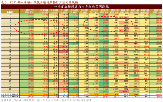 招商策略：一季度经济增长超市场预期，预计改善方向围绕出口链、出行消费、和大宗商品三条主线