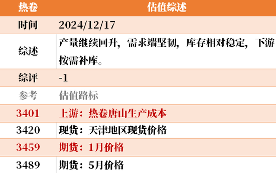 目前大宗商品的估值走到什么位置了?