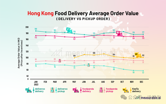  来源：Measurable AI