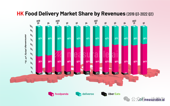 来源：Measurable AI