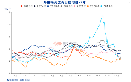 【点石成金】鸡蛋:关注天量持仓和产能去化