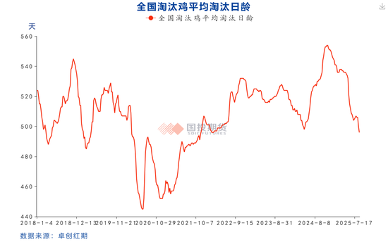 【点石成金】鸡蛋:关注天量持仓和产能去化