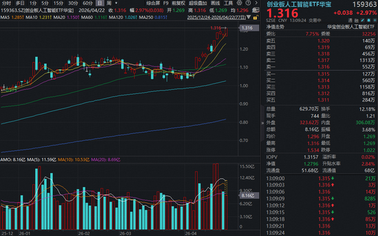 小红书4000粉，如何快速提升影响力？