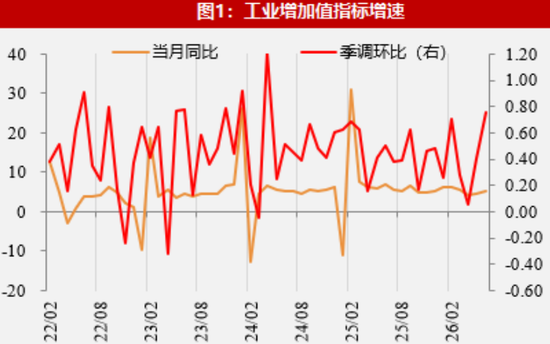 【数据点评】年内增长低点已现,三季度财政发力可期
