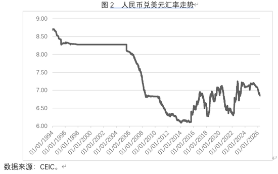 张明：以强大的货币推进金融强国建设