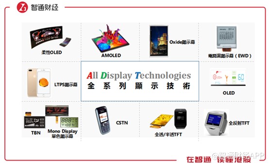 来源：信利国际官网