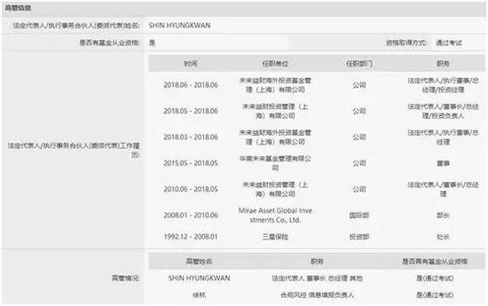 未来资产资管规模达1338亿美元