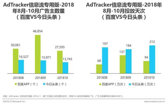 数据来源：艾瑞