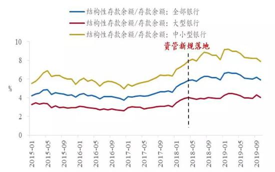 资料来源：Wind，招商银行研究院