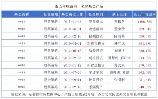 近五年612只产品成功穿越牛熊 更有百亿私募收益翻倍-上海奕博投资致力于企业的私募基金牌照申请代办和产品备案以及托管