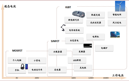 资料来源：华虹宏力，中金公司研究部