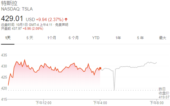 特斯拉又降价！国产Model 3起步价24.99万 对销量影响有多大？