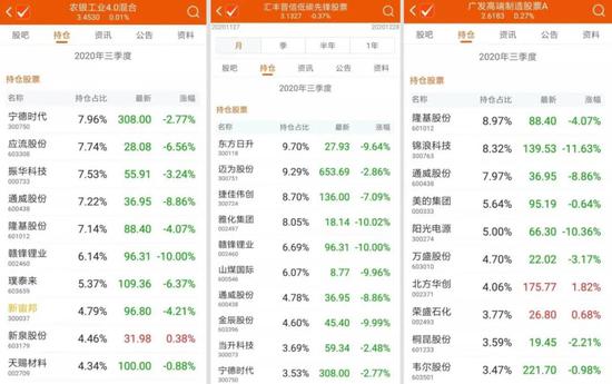 新能源板块遭遇重挫 资金却在快速流入