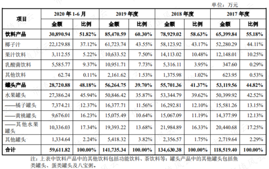 新浪财经-自媒体综合|薅注册制羊毛？欢乐家趁着注册制修改招股书 圈5亿改成圈13亿