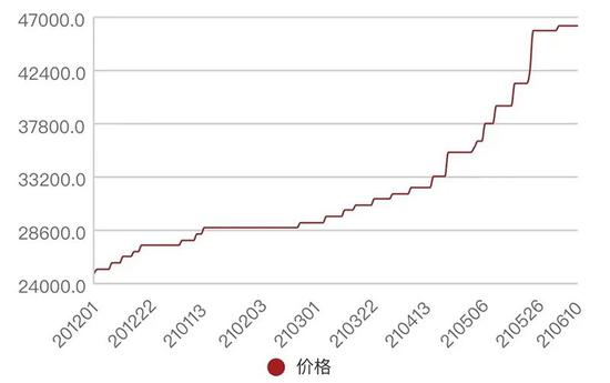 “草甘膦行业开启十年一遇景气周期 相关上市公司订单已排至9月