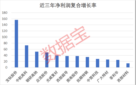 “国防装备更新换代来袭：这一细分领域领跑板块 高研发投入个股名单出炉