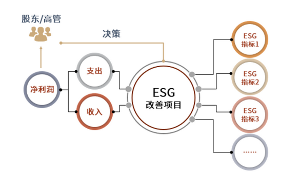 全球芯片龙头盈利秘诀 半导体产业链利润分布