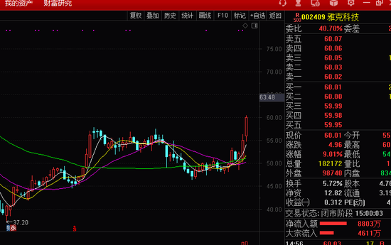 半导体反腐继续！大基金80后投资部高管被查？是这家上市公司董事，最新回应来了！