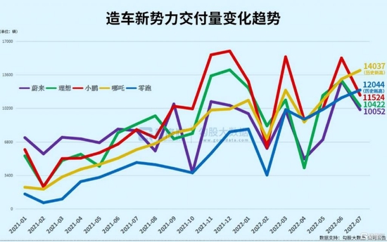 造车新势力的隐忧 正在暴露