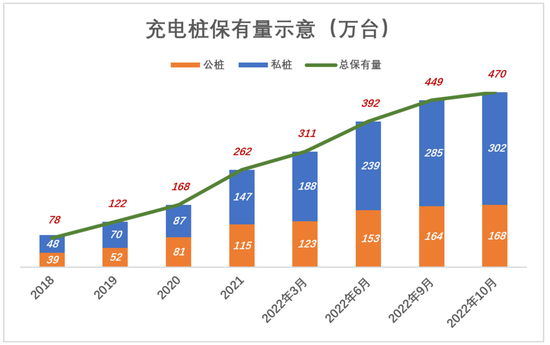 建桩速度远低于卖车，一个充电桩，难倒新能源车