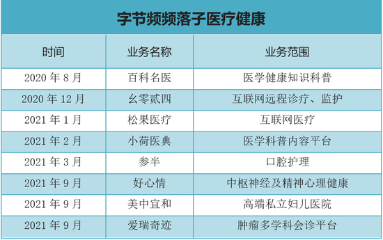 《豹变》根据公开信息不完全统计