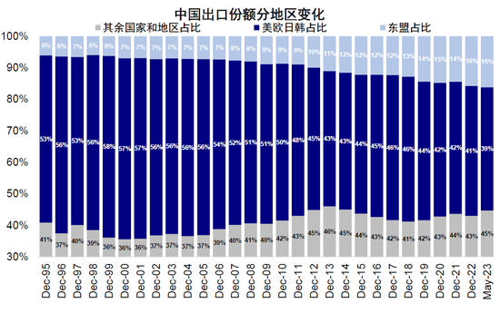 中金2023下半年展望：全球市场软着陆与慢爬坡