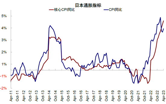 中金2023下半年展望：全球市场软着陆与慢爬坡