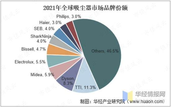 自动驾驶概念股，EPS电机营收大增19倍，德昌股份：车用订单充足，但尚未摆脱吸尘器代工厂身份