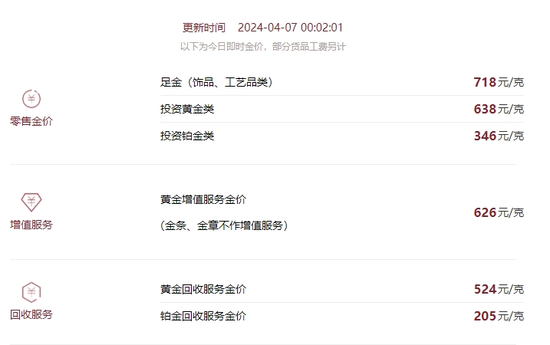 暴涨!每克逼近720元,回收变现如何避坑?