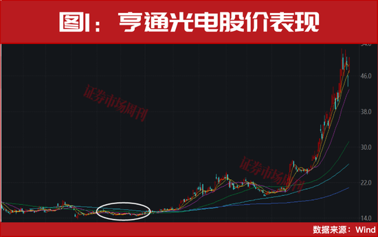 抖音点赞自助业务下单网站：微信助力快速涨粉秘诀？