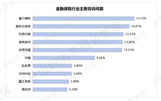  图源：滥用保2025年度投诉分析汇报